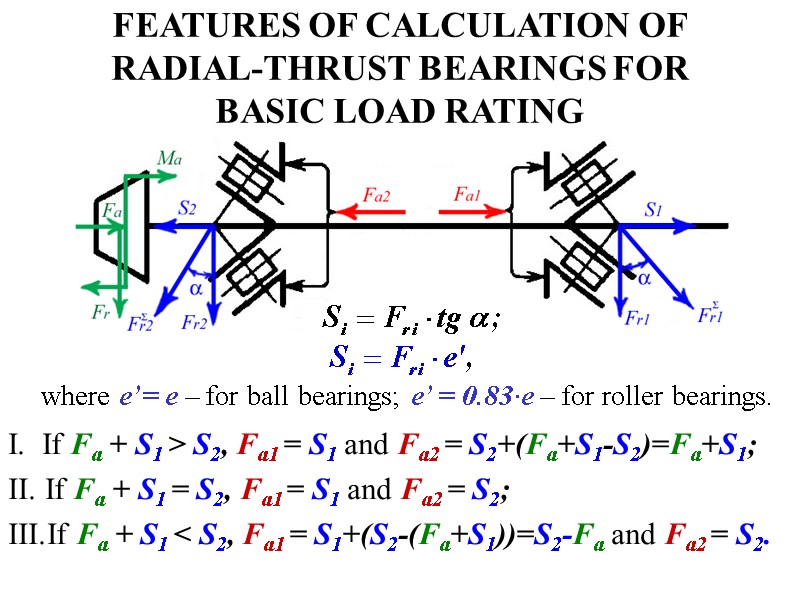 FEATURES OF CALCULATION OF RADIAL-THRUST BEARINGS FOR BASIC LOAD RATING   If Fa